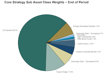 Leuthold Portfolios Update - May 2024